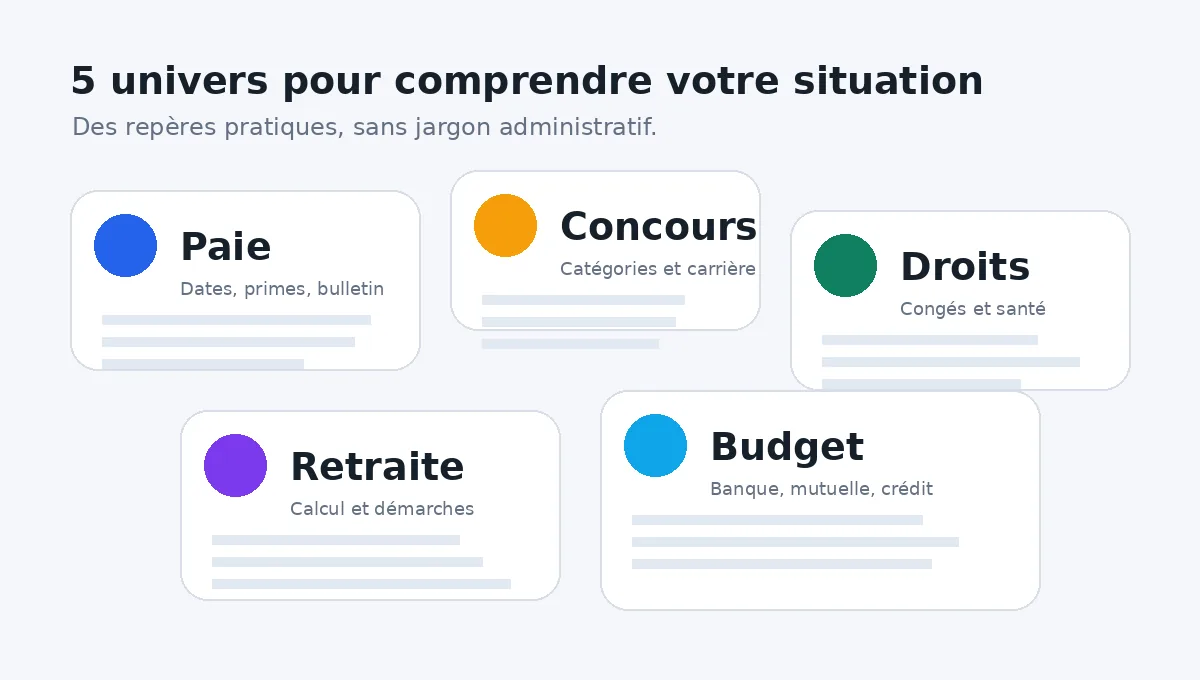 Cinq univers de guides pour les agents publics